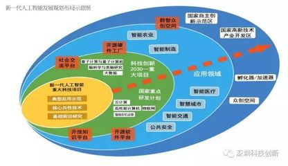 中國宣布搶占全球人工智能制高點，芯片戰略引關注